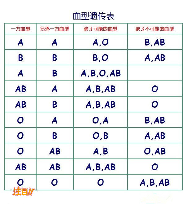 郑州专业DNA鉴定中心去哪查找, 郑州专业DNA鉴定中心去哪查找,